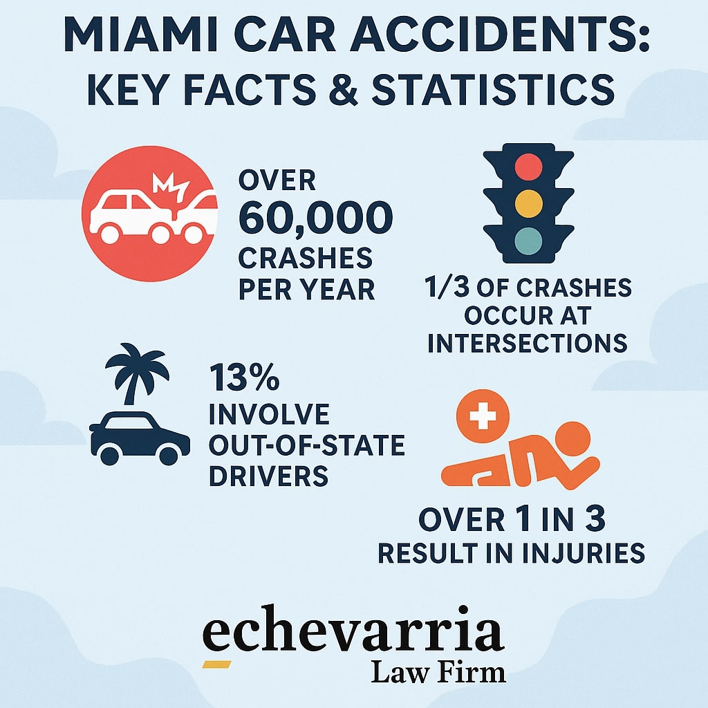 How to Handle a Car Accident in Miami Step-by-Step Guide