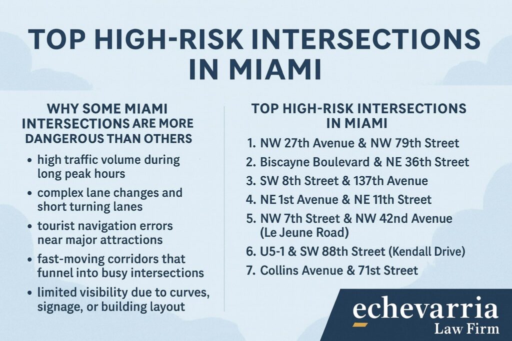 Miami’s Most Dangerous Intersections