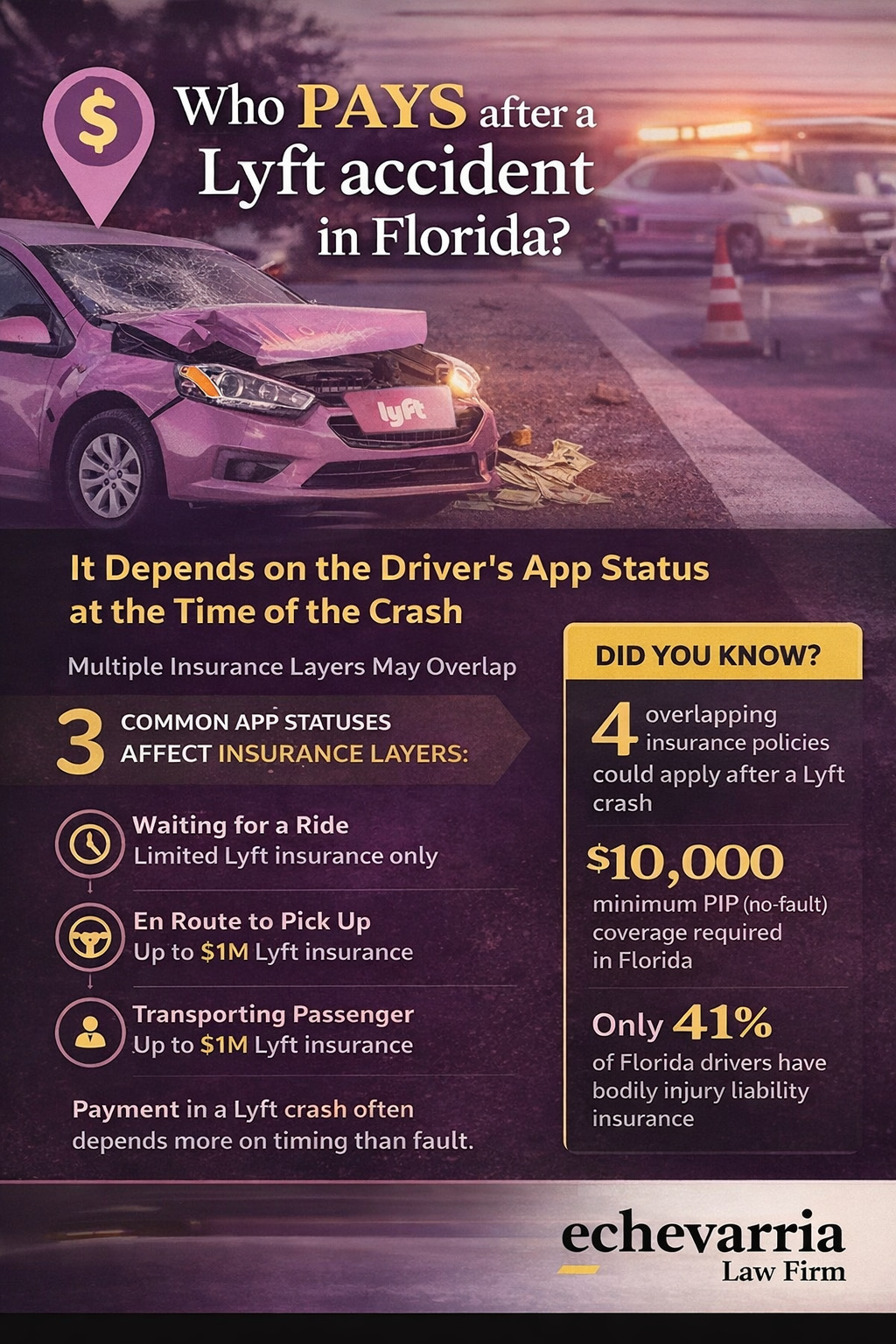 Who Pays After a Lyft Accident in Florida