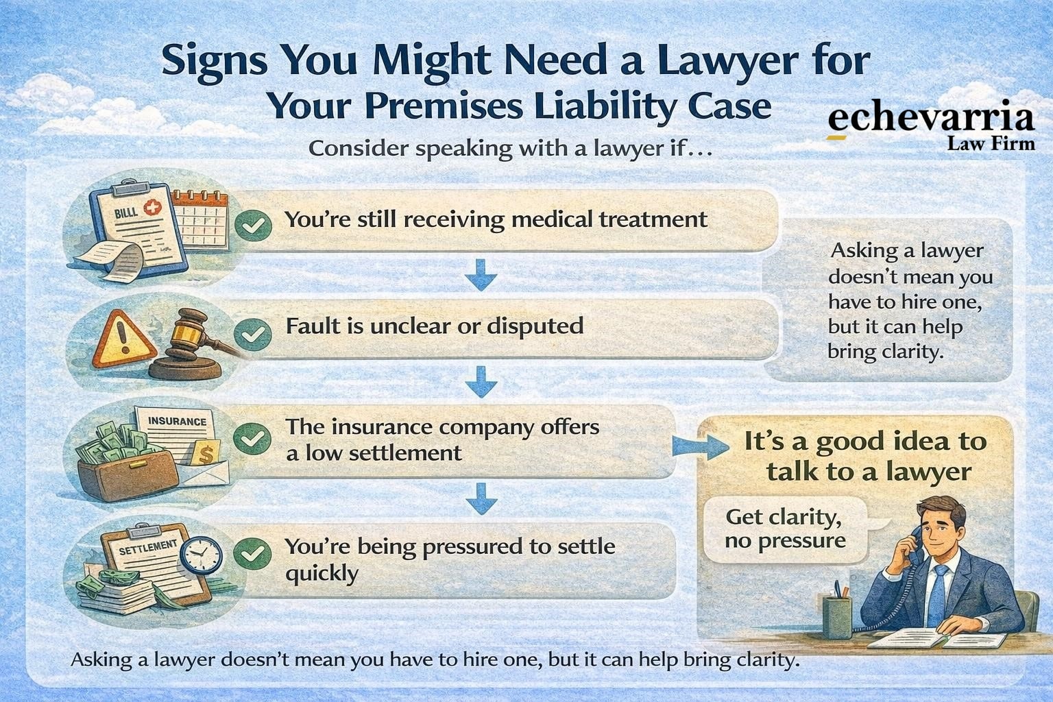 signs you might need a lawyer for your premises liability case